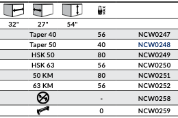 TekZone and MultiTek cart spec sheet